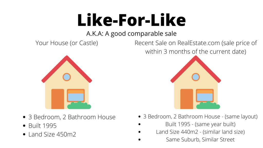 House worth. A like for like comparison.